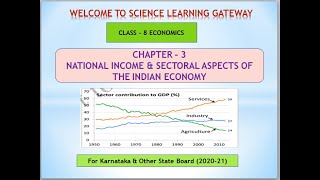 Class8 Economics Chapter3 National Income amp Sectoral Aspects of the Indian Economy Full Chapter [upl. by Jermayne]