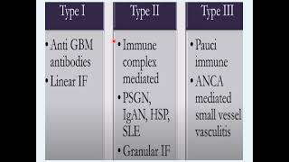 Rapidly progressive GN Crescentic glomerulonephritis [upl. by Saalocin]