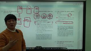 임베스트 SQL 개발자SQLD 기출문제 풀이 [upl. by Cole142]