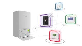 Worcester Bosch Greenstar i  Combi Boiler – Product Overview  WorcesterBoschcouk [upl. by Oshinski]