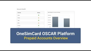 OneSimCard OSCAR IoT SIM Platform Overview for Prepaid Accounts [upl. by Dnalrah]