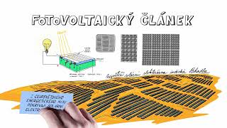 JAK FUNGUJE FOTOVOLTAIKA 🌞🌞🌞 – NEZkreslená věda IX [upl. by Prudhoe655]