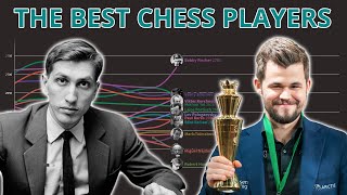 The Best Chess Players Over Time Estimated By Accuracy [upl. by Miguelita]