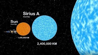 solar system size comparison 2024 [upl. by Hardie875]