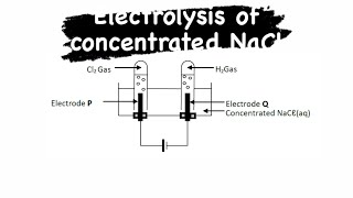 Grade 12 Electrolysis of a concentrated sodium chloride past paper [upl. by Razid]