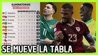 ANÁLISIS TABLA DE POSICIONES FECHA 9 ELIMINATORIAS SUDAMERICANAS 2026 [upl. by Annayek]