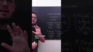 🔍 ¿Qué es una función en matemáticas matemáticas maths funciones [upl. by Icnan]