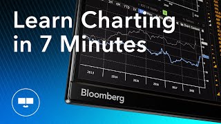 Bloomberg Terminal Essentials Charting [upl. by Merritt472]