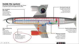 Air Conditioning System in Modern Aircraft [upl. by Eirovi]