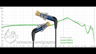 Etymotic ER2SE Review outdated [upl. by Ennayhc]