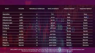 EACONOMY Forex amp Crypto Academy Compensation Business Plan By Ceo Hassan [upl. by Naes]