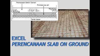 EXCEL  PERENCANAAN SLAB ON GROUND [upl. by Avilys]