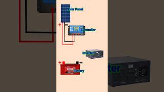 solar panel connection diagram  solar power system connection short study electric shorts [upl. by Luben719]