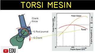 Penjelasan Diagram Ilustrasi dan Grafik Torsi MotorMesin Engine [upl. by Philbert556]