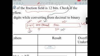 OverflowUnderflow detection with Example [upl. by Yvon]