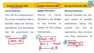 What are Actual Estimates Budgetary Estimates Revised Estimates అంటే ఏమిటి  La Excellence [upl. by Waxman]