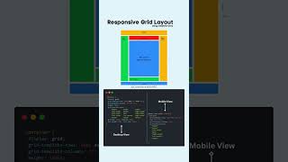 Responsive Grid Layout shorts css coding grid Website frontenddeveloper responsivewebsite [upl. by Nnairahs]