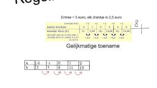 Regelmaat  gelijkmatige toename [upl. by Ased]