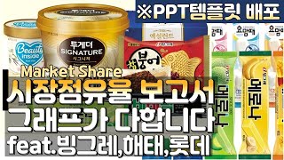 시장점유율Market Share 보고서를 쓰는 법 그래프로 끝내보자 [upl. by Assiralc]