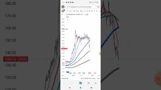 IOC stock prediction 15112024 [upl. by Ahsrats]