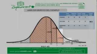 Procedimiento estadístico calificación evaluación de competencias docentes 1278 [upl. by Marlyn]