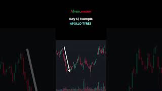 Apollo Tyres doublebottompattern chartpatterns example chartpatterns tecnicalanalysis trading [upl. by Elleda579]