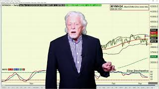 Financial Markets 730AM Central CPI Will Be The Market Mover of the Day  Iras Video 3 11 2024 [upl. by Tucker203]