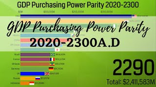 GDP Purchasing Power Parity 20202300AD GDP PPP [upl. by Teddman]