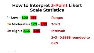 How to Interpret 3 Point Likert Scale Results [upl. by Eednas]