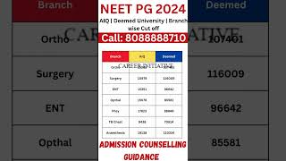 NEET PG 2024  R1 Deemed University Cut Offs Round 2 Predictions amp Top Colleges for PG Medical [upl. by Oirifrop]