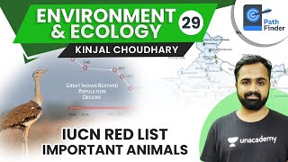 L29IUCN Red List  Important Animals  UPSC CSEIAS 2021  Environment amp Ecology upsc2021 [upl. by Christan]