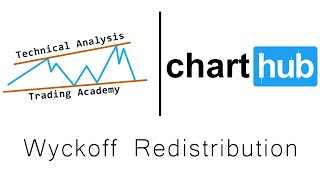 Wyckoff Redistribution  Technical Analysis Trading Academy [upl. by Sinnal]