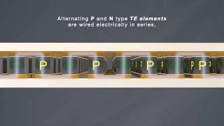 Thermoelectric Technology Overview Animation [upl. by Esinyt127]