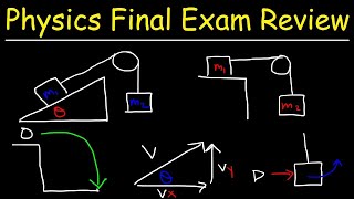 Physics 1 Final Exam Review [upl. by Shannen]