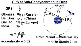 Special Topics  GPS 2 of 100 SubGeosynchronous Orbit [upl. by Ekard]