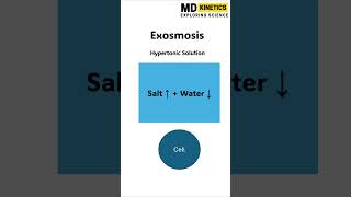 Exosmosis and Endosmosis in Action Visual Examples ytshortsshorts [upl. by Levy3]