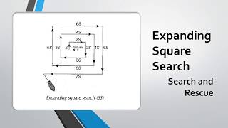 Expanding Square Search  Search and Rescue [upl. by Asyal]