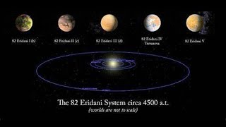 82 G Eridani system size comparison  A Gtype star with seven planets and two dust disks [upl. by Abocaj]