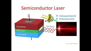 Semiconductor Laser  Engineering Physics  PH3151  Anna University R2021 [upl. by Bray992]