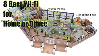 8 Best Wireless Access Points for Home or Office [upl. by Klara542]