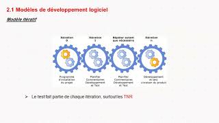 ISTQB Tester pendant le cycle de vie logiciel [upl. by Osterhus]