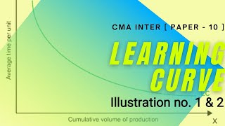 4 Learning Curve  Practical Questions Solved  CMA Inter  BCom  BBA  MBA [upl. by Hcir352]