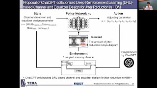 Generative AI amp Engineering Application Lec 8 GPTcollaborated DRL ChannelEQ Design in HBM [upl. by Nosnibor326]