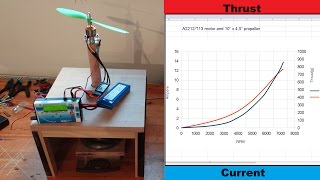 A2212 Motor and 10x45 Propeller on the Test Stand Thrust Current and Speed Measurement [upl. by Levesque]