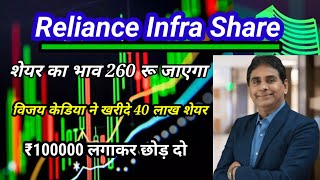 Reliance Infra share News विजय केडिया ने खरीदे 40 लाख शेयर शेयर का भाव जाएगा 260रुपए। [upl. by Anirehtac689]