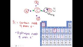 Ionic and Covalent Bonds [upl. by Eleazar]