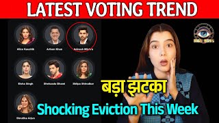 Bigg Boss 18 LATEST VOTING Trend  Pura Game Change Ye Hoga Shocking Eviction [upl. by Kassel]