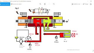 Comprendre le distributeur 43 centre ouvert quotcentre tandemquotcours hydraulique [upl. by Ahsiela634]