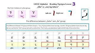 Tigrinya alphabet Lessons 312 ፊደላት ትግርኛ 312 [upl. by Felise517]