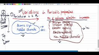 Master the Variation in Periodic properties in one shot [upl. by Ahsinit]